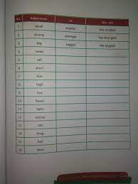 Kunci jawaban buku tematik (halaman 102). Kunci Jawaban Bahasa Inggris Kelas 8 Halaman 104 Memilih Soal