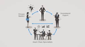 A mandate you can trust. Advisory Investment Investment Solution Lombard Odier