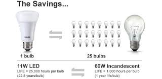 Philips Helps You Upgrade To Led Lighting To Save Energy And
