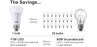 philips helps you upgrade to led lighting to save energy and