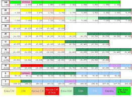 N2knl Freq Chart Radio Band Radio Frequency Ham Radio