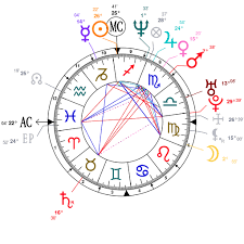 astrology and natal chart of dmx rapper born on 1970 12 18