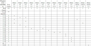 Example Of Requirement Traceability Matrix Social Media Optimization Business Analyst Software Testing