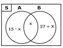 Try out penilaian akhir semester 1 lembaga bimbingan belajar jari smart tahun ajaran 2018/2019 kelas 7 smp matematika k13 a. Soal Matematika Kelas 7 Smp Mts 2021 Dan Kunci Jawabannya