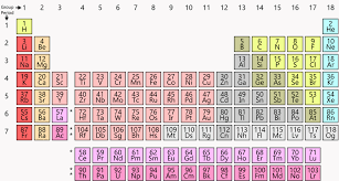 chemistrys ever useful periodic table celebrates a big