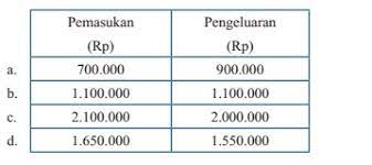 Berikut mafia online sajikan daftar isi materi matematika smp kelas 7 (vii) semester ii (genap). Soal Dan Pembahasan Lengkap Matematika Uji Kompetensi 6 Smp Kelas 7 Kurikulum 2013 Revisi 2016 Kedai Mipa