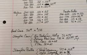 Check spelling or type a new query. Reports Buffalo Livestock Market