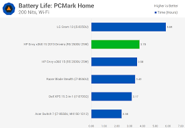 Other core i5 mobile cpu Tested Ryzen Mobile Gets Better Drivers Finally Techspot