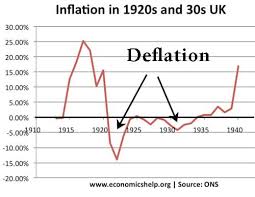 An analyzation of deflation and inflation whether the world sees falling prices or rising prices is a inflation is an increase in all of the prices of goods and services in the economy, while deflation is. Problems Of Deflation Economics Help