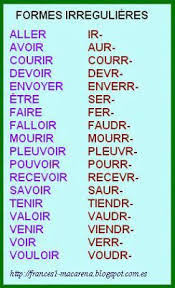 Blog De Frances De La E S O A1 La Formation Du Conditionnel Present Apprendreanglais Apprendreangla Conditionnel Present Apprendre L Anglais Mots Francais