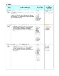 Maybe you would like to learn more about one of these? 5th Grade Spelling List 14 15