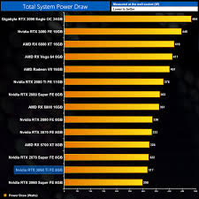 Find many great new & used options and get the best deals for nvidia geforce rtx 3060 ti founders edition 8gb gddr6 graphics card at the best online prices at ebay! Nvidia Rtx 3060 Ti Founders Edition Review Page 32 Kitguru