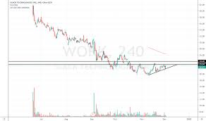 Work Stock Price And Chart Nyse Work Tradingview