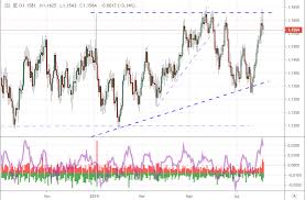 Dollar Hits A 2 Year High And Then Stumbles Pause Or True