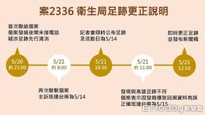 台南2確診者足跡公布 台南市長黃偉哲二度召開記者會說明因應措施 (勁報) 防堵疫情!高雄前鎮科技產業園區已完成公共區域消毒 (勁報) 黑衣人闖中崙派出所案 前所長許書桓緩起訴確定 (中央社) 內線交易犯罪利得計算爭議 刑事大法庭統一見解 (中央社) 8dmhra5qq5w7ym