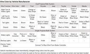 2005 dodge caravan trailer wiring diagram. Solved Trailer Lamp Wiring Harness Diagram For The 7 Way Fixya