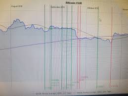 Find how to create a portfolio. Handel Mit Kryptowahrung Bei Bitpanda In Pp Buchen Buchungen Portfolio Performance Forum