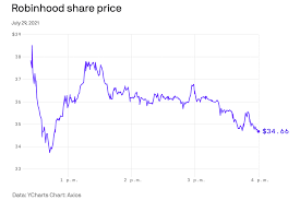 How to invest in robinhood before ipo Dcwthvuvhyhbvm