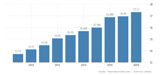 Canada Population 2019 Data Chart Calendar