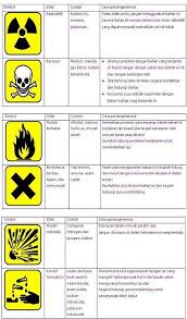 Cara memilih media pembelajaran yang tepat. Facebook