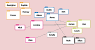 Blank Sociogram Template