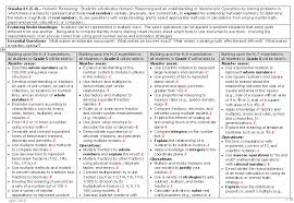 Delaware Ela Concept Organizers Math Progressions And More