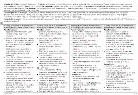 Delaware Ela Concept Organizers Math Progressions And More