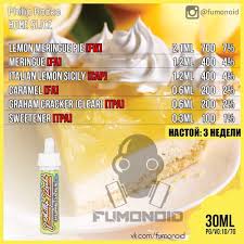 Pin On Vaper Recipes