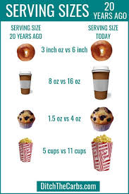 Portion Control What Is A Serving Size Ditch The Carbs