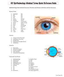 Easy Medical Terminology Oculoplasty Free Pdf
