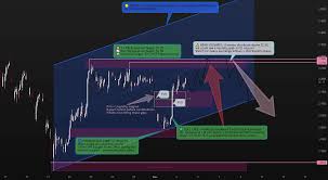 XRPUSD – بازی انباشت دسامبر | نقشه راه پول هوشمند