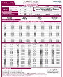 Παρουσιάζει 1950 άρθρα σχετικά με: Laiko Laxeio Klhrwsh 15 06 2021 Laiko Laxeio Des An Kerdises Laiko Laxeio