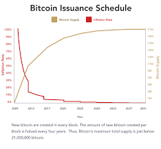 Not because of bitcoin's rarity or its price increase, but because it's not finite in the true sense of the word. How Is The Bitcoin Price Determined River Financial