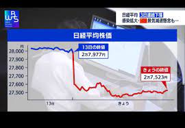 Nikkei stock average ）は、日本の株式市場の代表的な株価指標の一つ。 単に日経平均や日経225（にっけいにひゃくにじゅうご、にっけいにーにーご）とも呼ばれる。. Dcwiguomutguqm