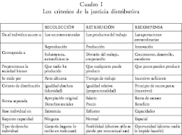 En el balance de una empresa, la propiedad o el capital contable es la cantidad aportada por el propietario, más o menos cualquier ganancia o pérdida de la empresa. Scielo Brasil Igualdad Equidad Solidaridad Igualdad Equidad Solidaridad