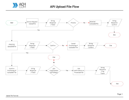 Ach Upload Files Flow Chart Pdf Docdroid