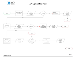 ach upload files flow chart pdf docdroid