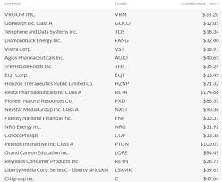 The information on this site is in no way guaranteed for completeness, accuracy or in any other way. Double Eleven Of Technology Stocks Withdrawal Of Funds From Faamg Amazon Bows Its Head To Supervision