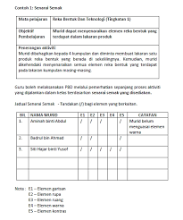 Pentaksiran merupakan elemen penting dalam semua proses pengajaran dan pembelajaran di mana ia bukan sahaja membantu dalam pembelajaran seseorang pelajar, malah dalam meningkatkan keberkesanan. 15 Contoh Instrumen Pentaksiran Bilik Darjah Pbd