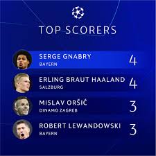 About uefa champions league 2019/20. Uefa Champions League Auf Twitter â„¹ 2019 20 Top Scorers Ucl