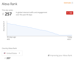 Free fire shooting game is a famous battle royale, or all against all, for smartphones. The Ultimate Quora Marketing Guide
