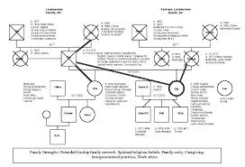 Family Genogram Maker Genograma Inteligencia Emocional Emocional