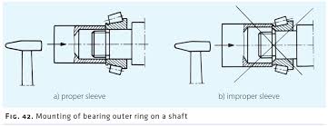 Bearings Mounting And Dismounting