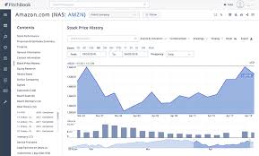 Introducing Intraday Market Data And Interactive Stock