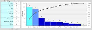 Pareto Chart Template Continuous Improvement Toolkit