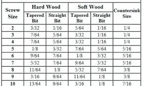 Hole Drill Bit Sizes Dflaw Co