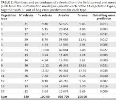 Image result for Brachystegia torrei