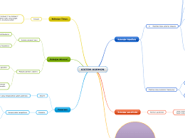 We did not find results for: Sistem Hormon Mapa Mental