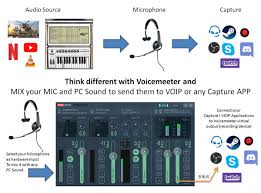 Install virtual audio cable the software will download in the form of a zip file in the size of. Vb Audio Software Vb Audio Twitter