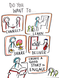 Images From The Nhs Change Model Hack By Tombaileyleeds Nhs Learning Change